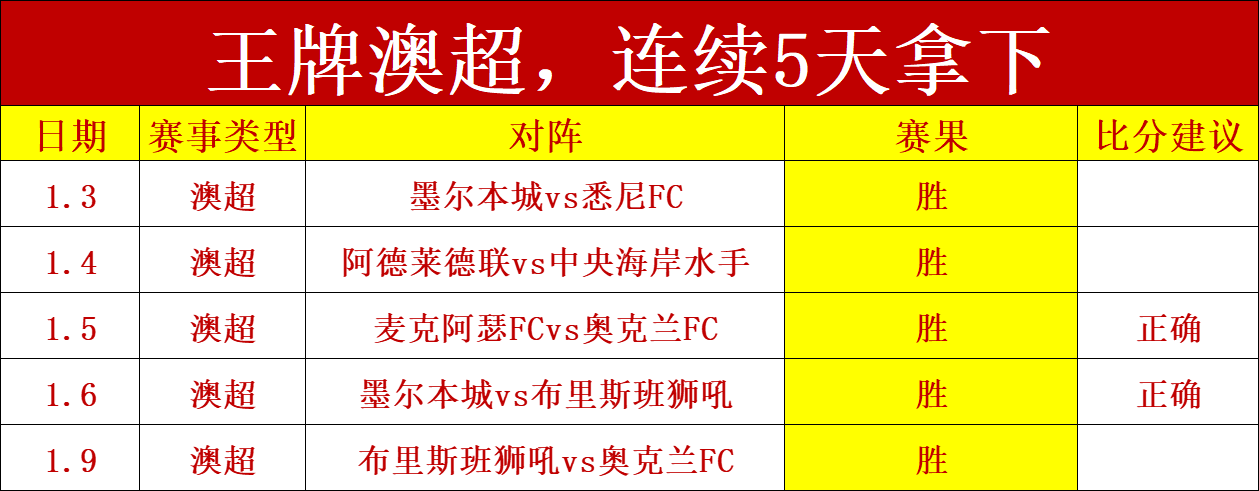 莱万回顾逆,转战,进球点燃士,OD体育,OD体育官网,OD体育官方,OD体育下载