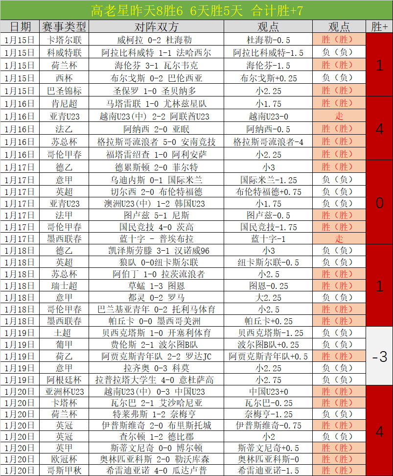 女足力争,年世界杯和,年奥运会上,OD体育,OD体育官网,OD体育官方,OD体育下载