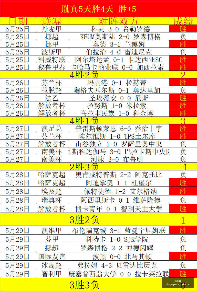 火爆进行时,必胜赛事攻,略格局与胜,od体育官网,od体育App,od体育直播,od体育娱乐平台,od体育入口