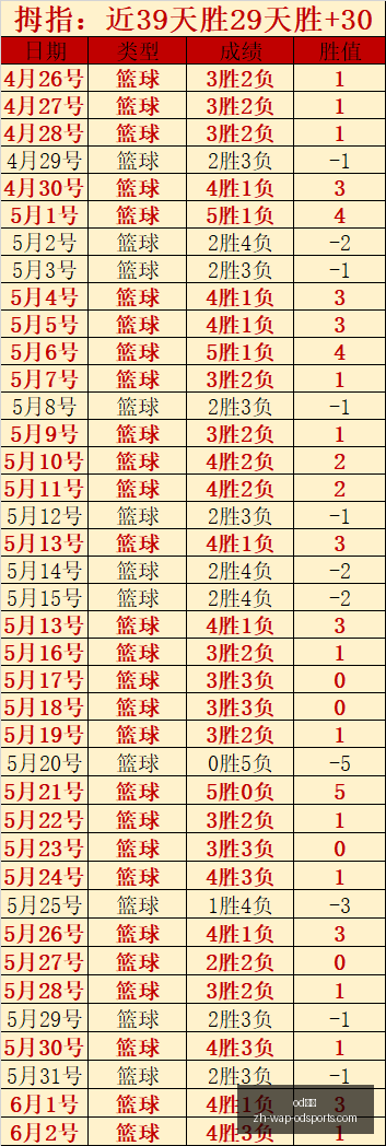 连红稳如泰,山比赛必胜,关键因素,od体育官网,od体育App,od体育直播,od体育娱乐平台,od体育入口