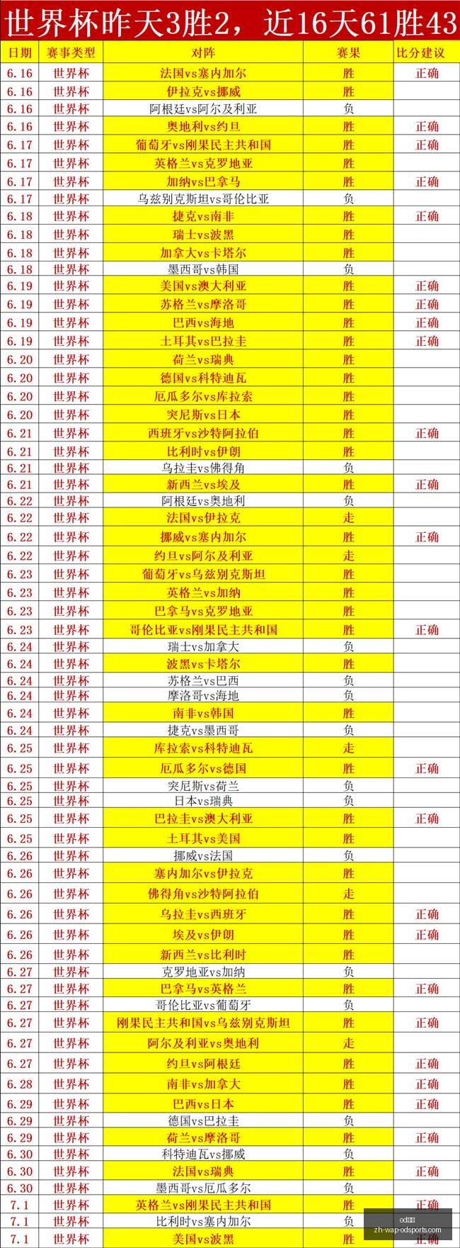 梅西世界杯,表现抢眼,体能疑云与,od体育官网,od体育App,od体育直播,od体育娱乐平台,od体育入口