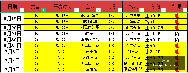 世界杯三连,冠经典战术,再现,od体育官网,od体育App,od体育直播,od体育娱乐平台,od体育入口