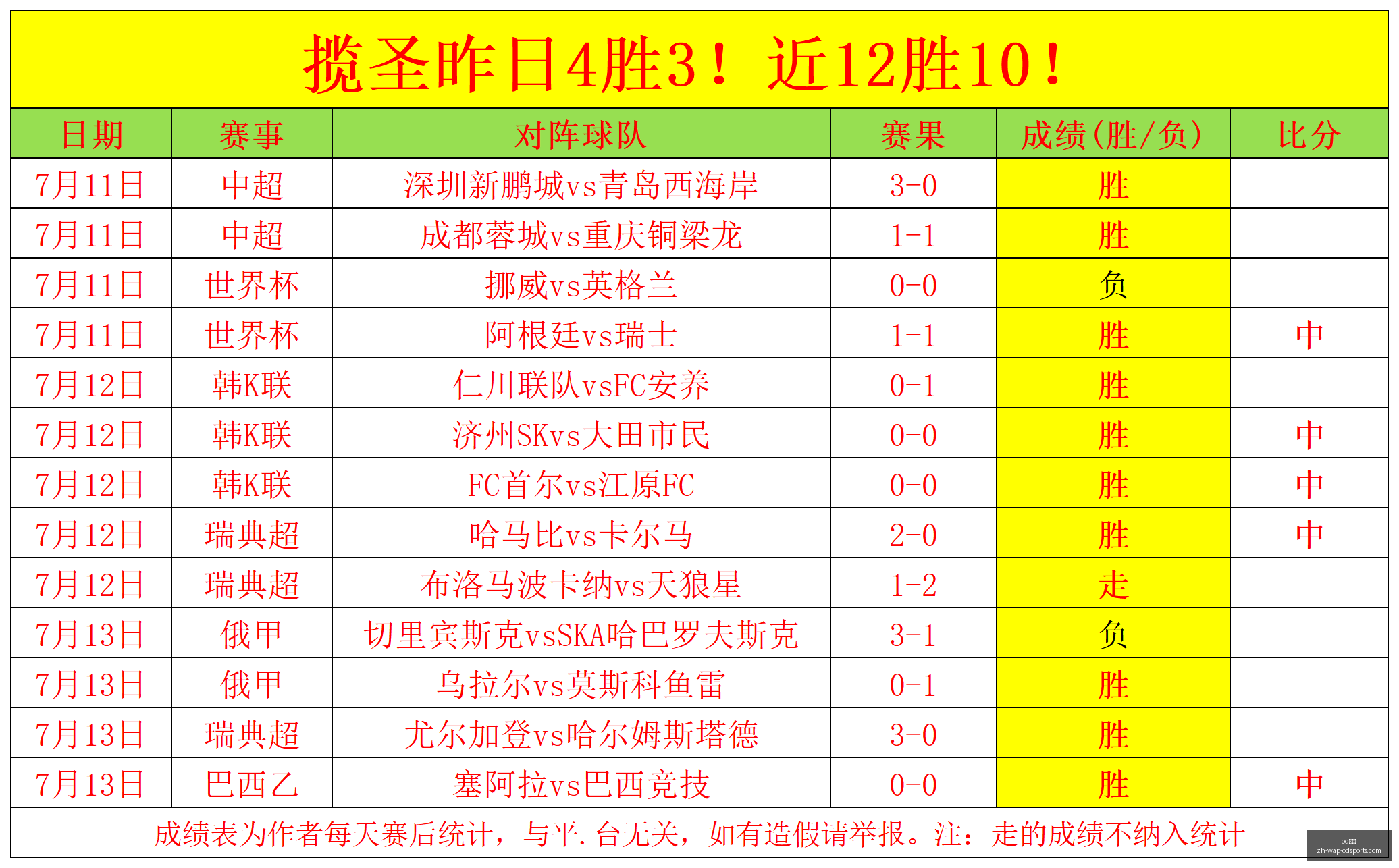 世界杯独家,热门赛事解,比分解析胜,od体育官网,od体育App,od体育直播,od体育娱乐平台,od体育入口