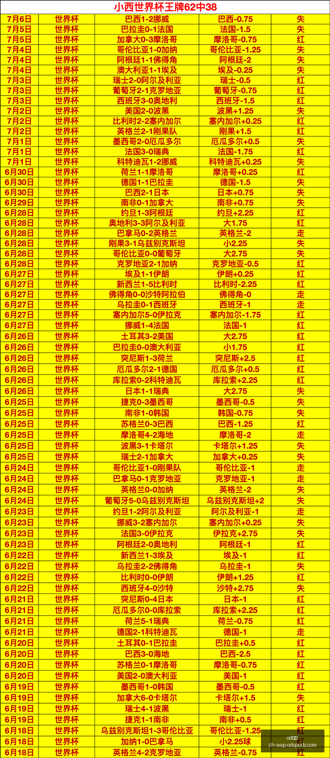 世界杯独家,热门赛事解,比分解析胜,od体育官网,od体育App,od体育直播,od体育娱乐平台,od体育入口
