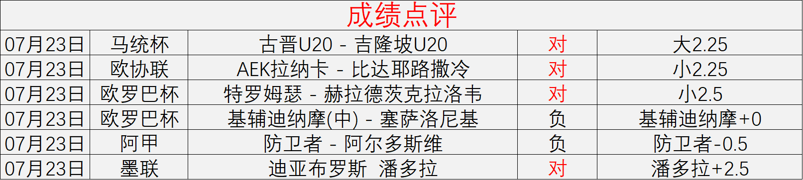 注意多地海域发布，od体育App，海浪蓝色预警，中到大浪频发