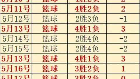 4连红稳如泰山比赛必胜关键因素