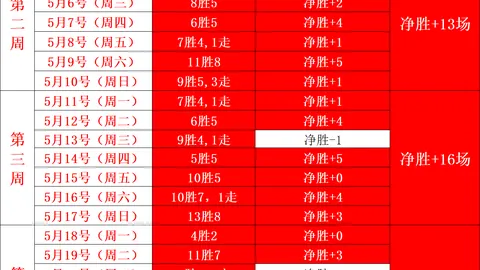 战队团战制胜阿萝拉与女枪联手，小打野首秀惊艳击败