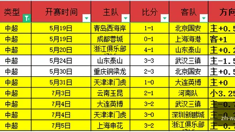 世界杯三连冠经典战术再现，胜利在望