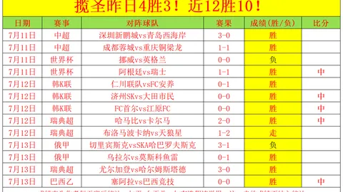 2026世界杯独家，od体育官网，热门赛事解析，比分解析胜负攻略全