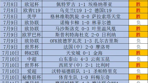 最新签约动向：陶汉林续约锁定，方硕退役与否待定，山西队报价胡金秋引发关注