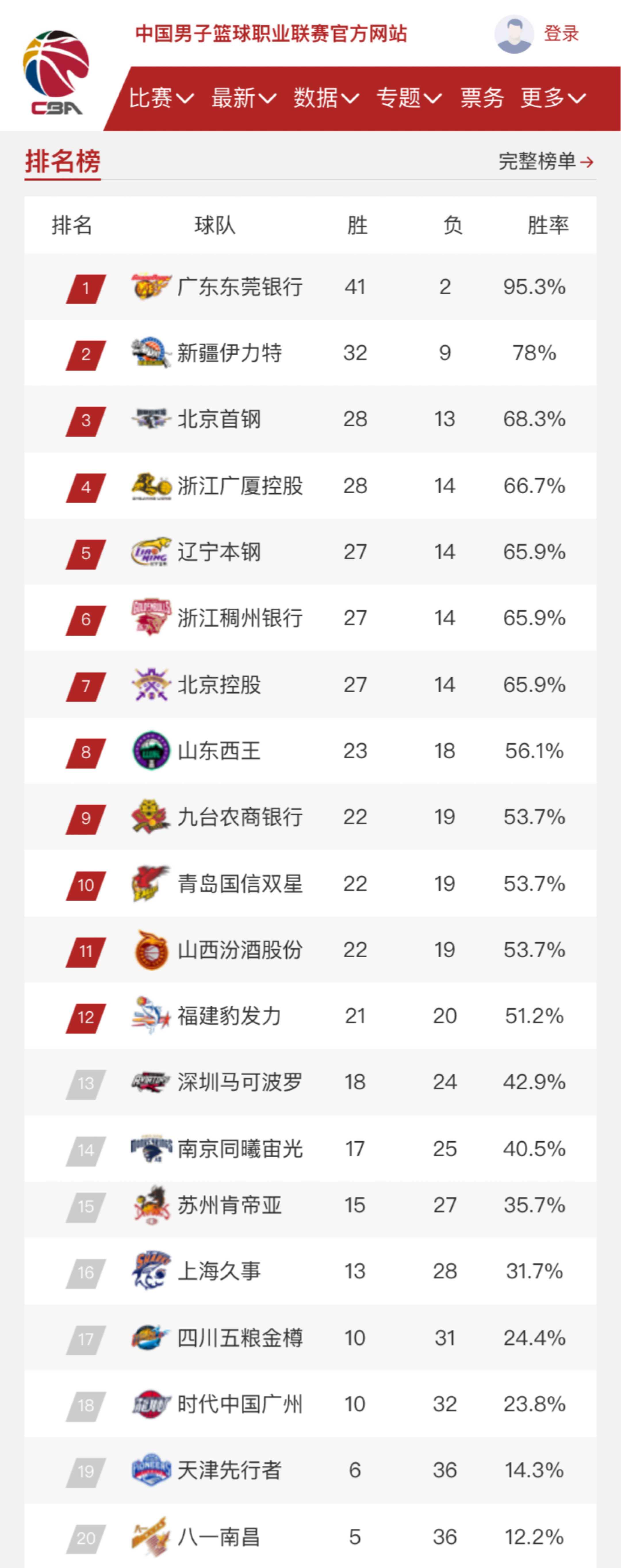 发出热烈的